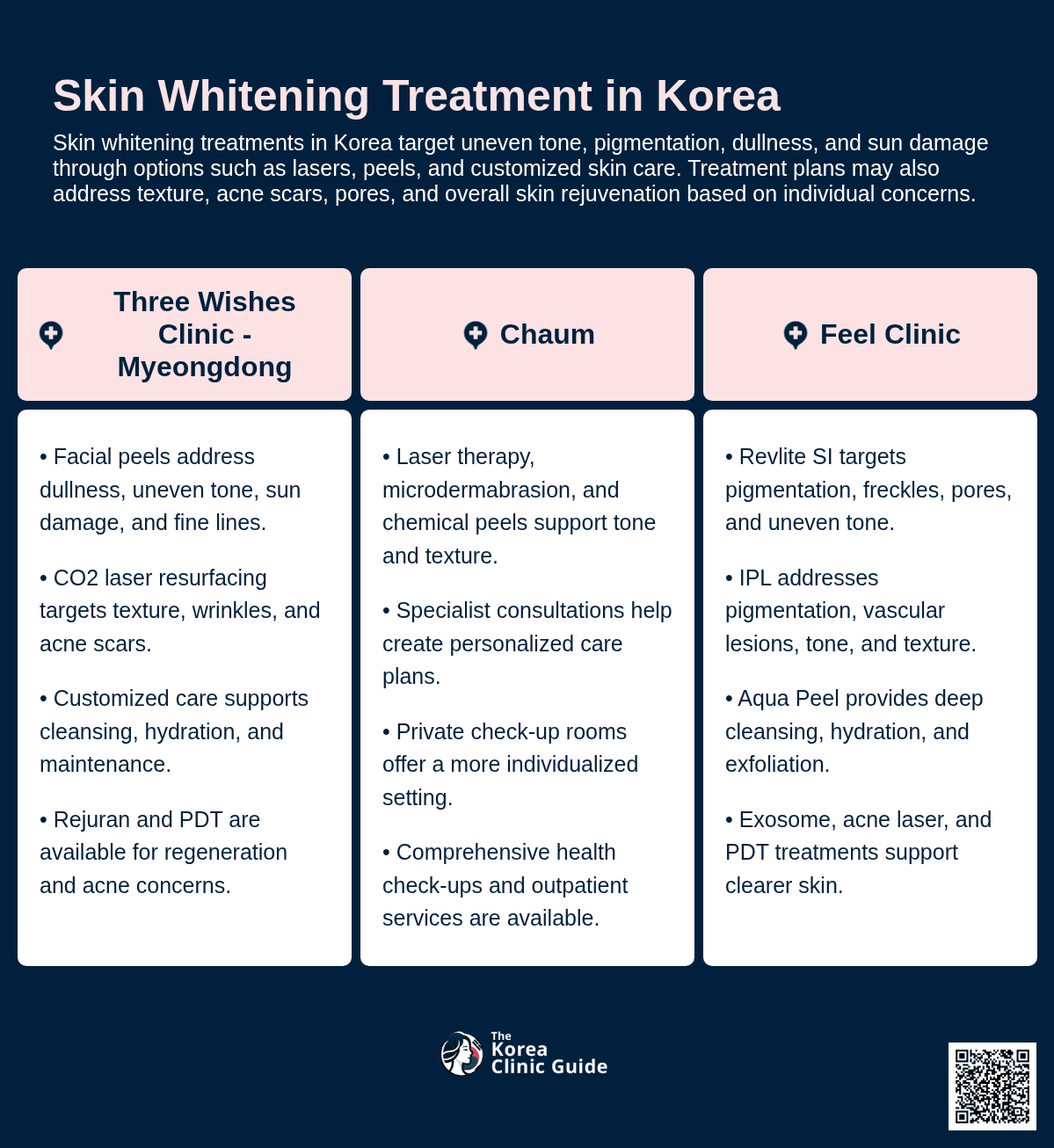 Skin Whitening Treatment
