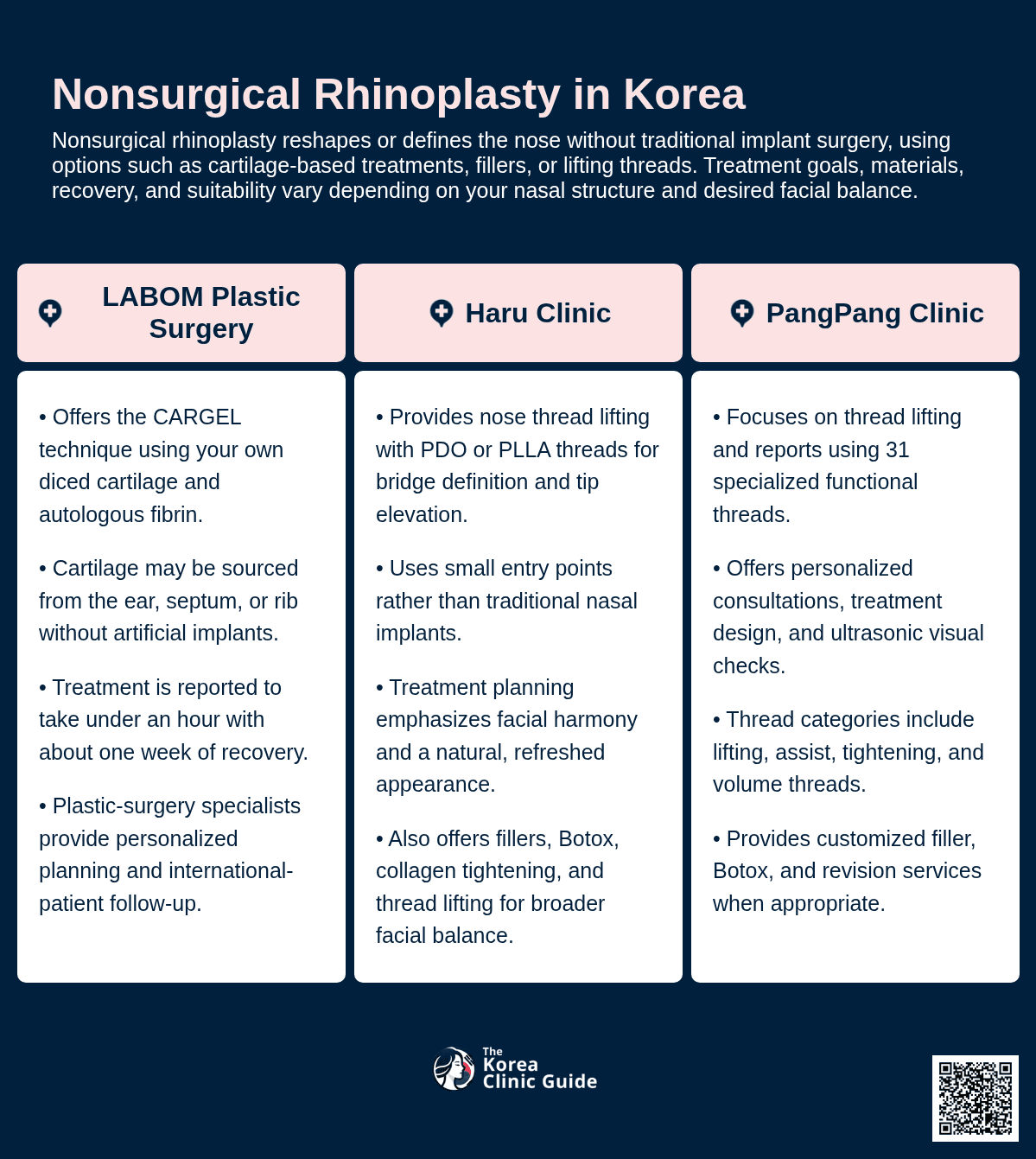 Non-Surgical Rhinoplasty