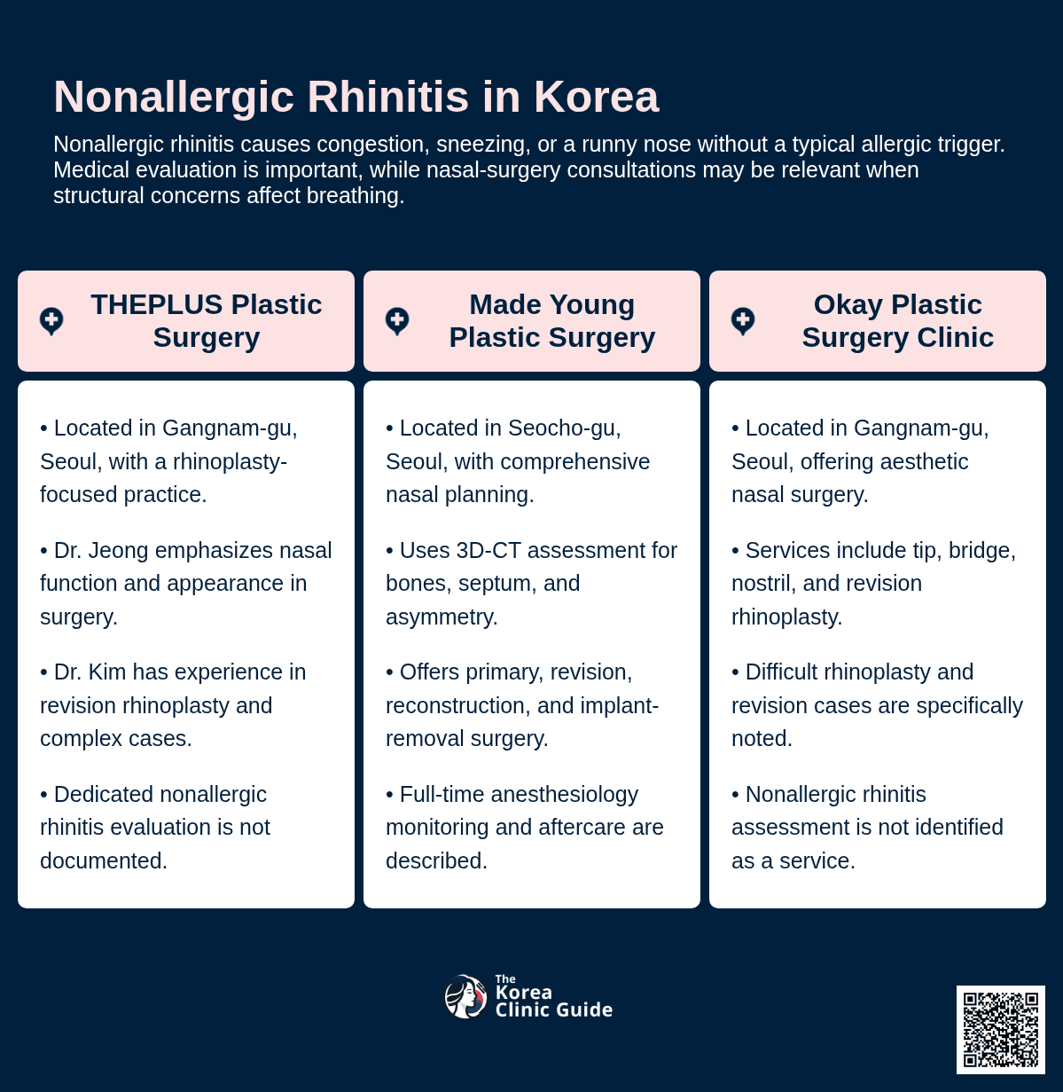 Rhinitis Surgery