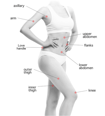 Mini Liposuction, Love Handle Liposuction, Axillary Liposuction