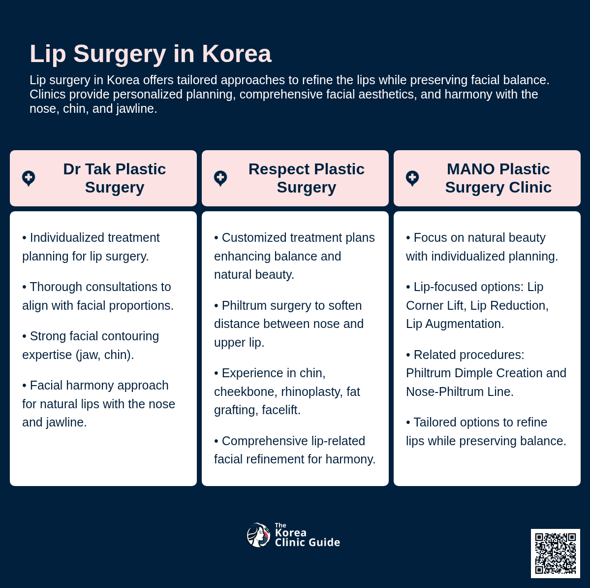 Lip Plastic Surgery