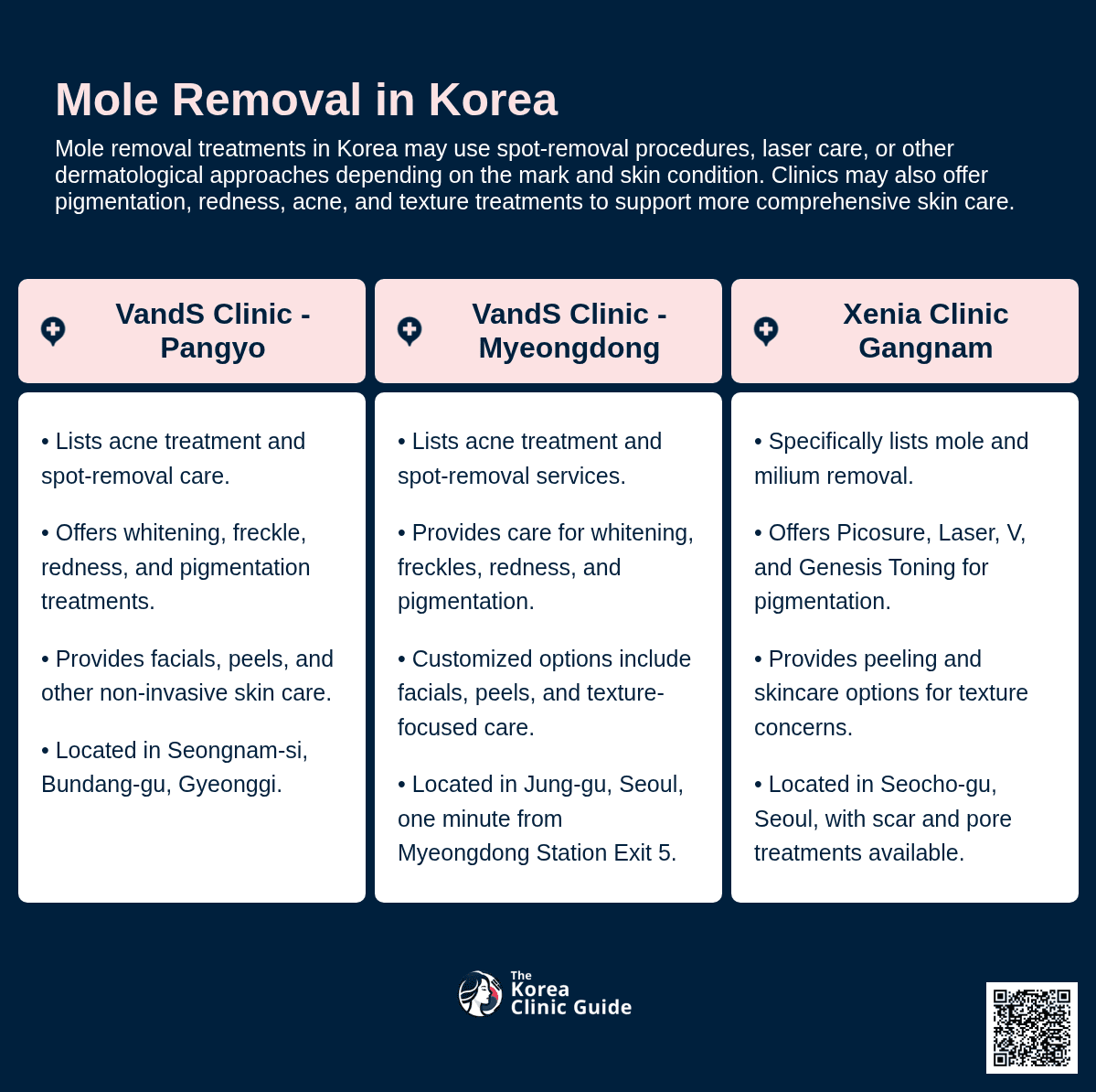 Mole Removal