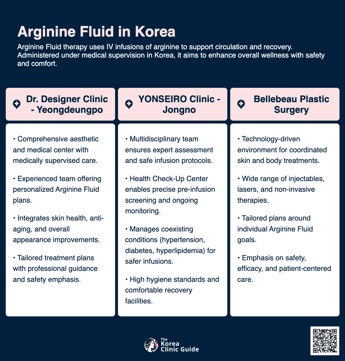 Arginine Fluid