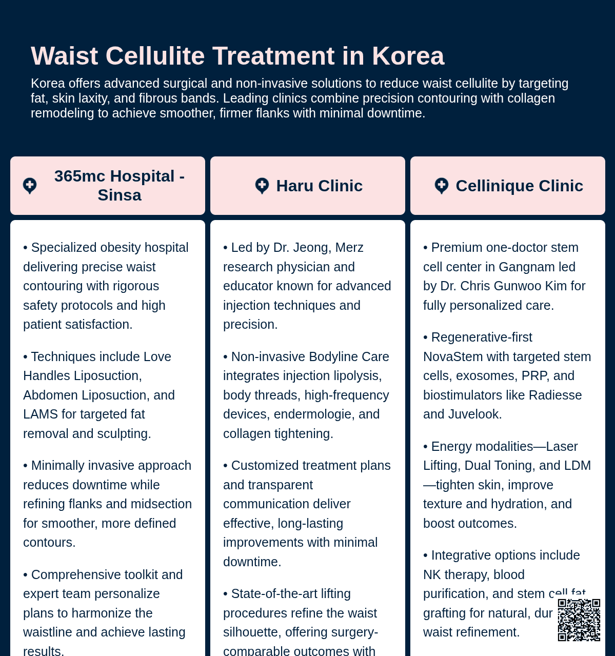 Body Fat Dissolving Laser, Shockwave Therapy for Fat Dissolving