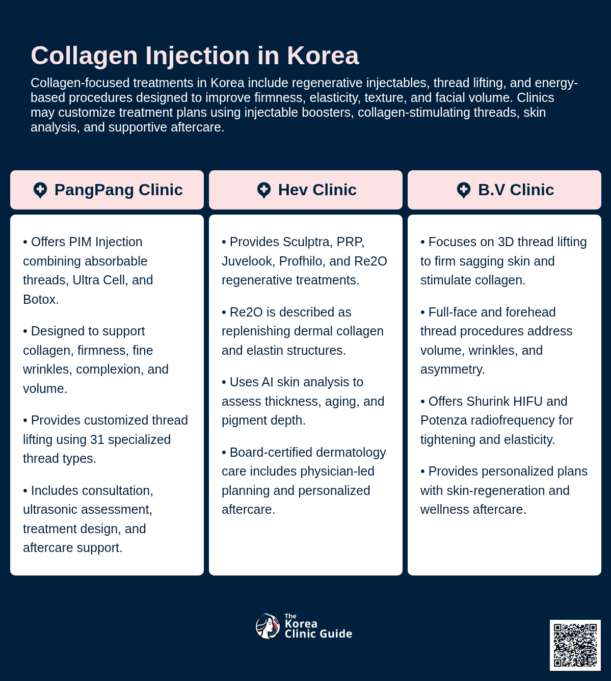 Collagen injection