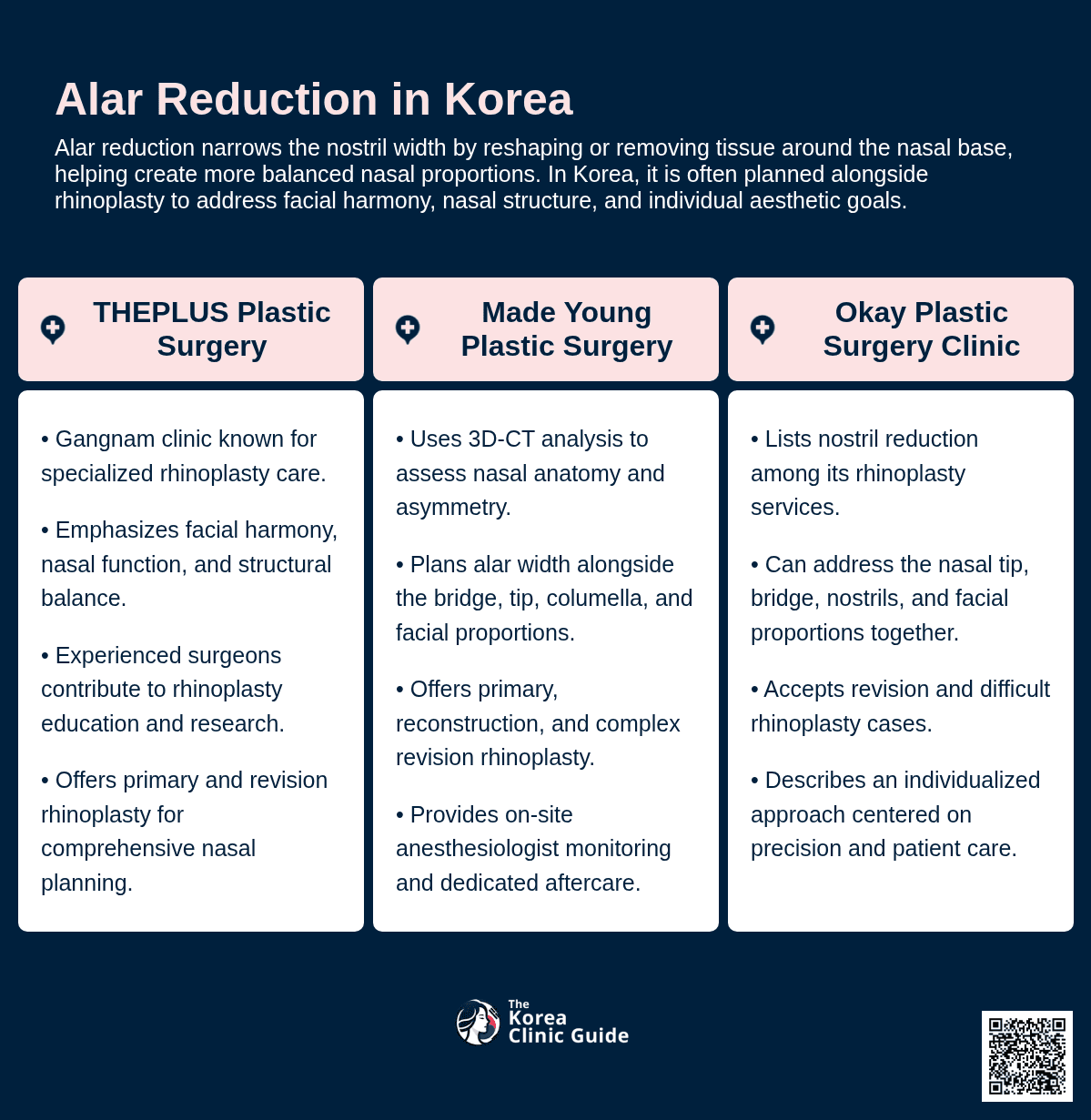 Alar Reduction