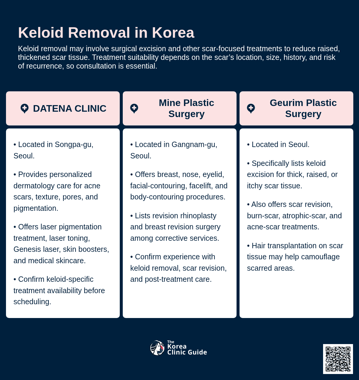 Keloid Removal