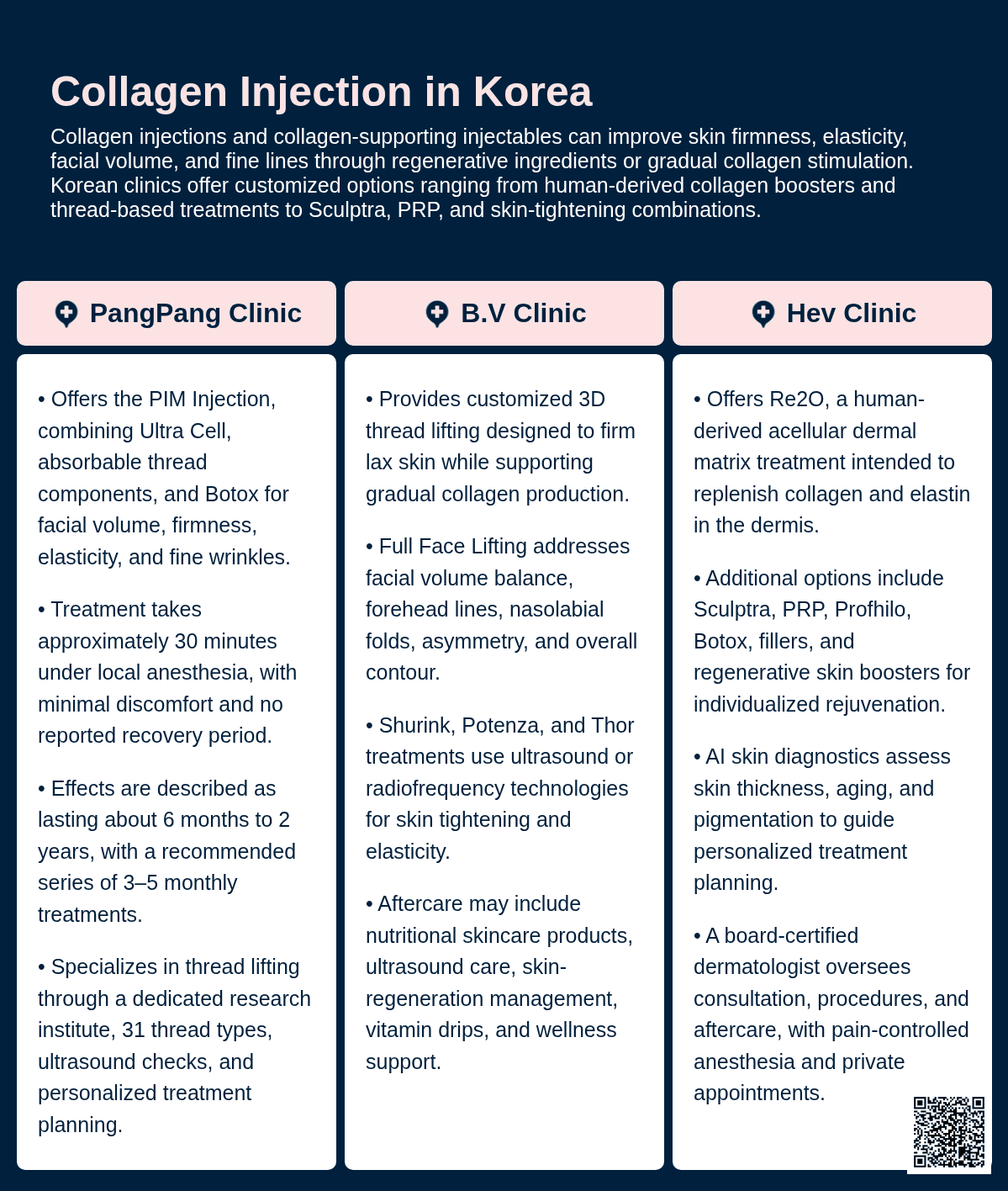 Collagen injection