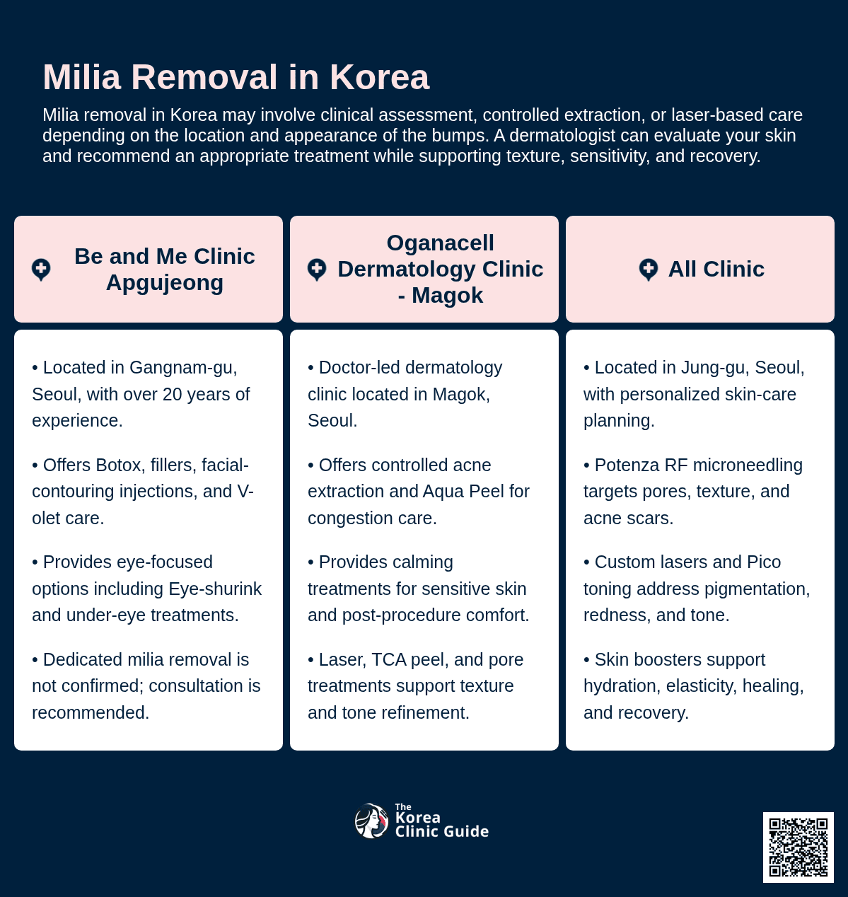 Milia Removal