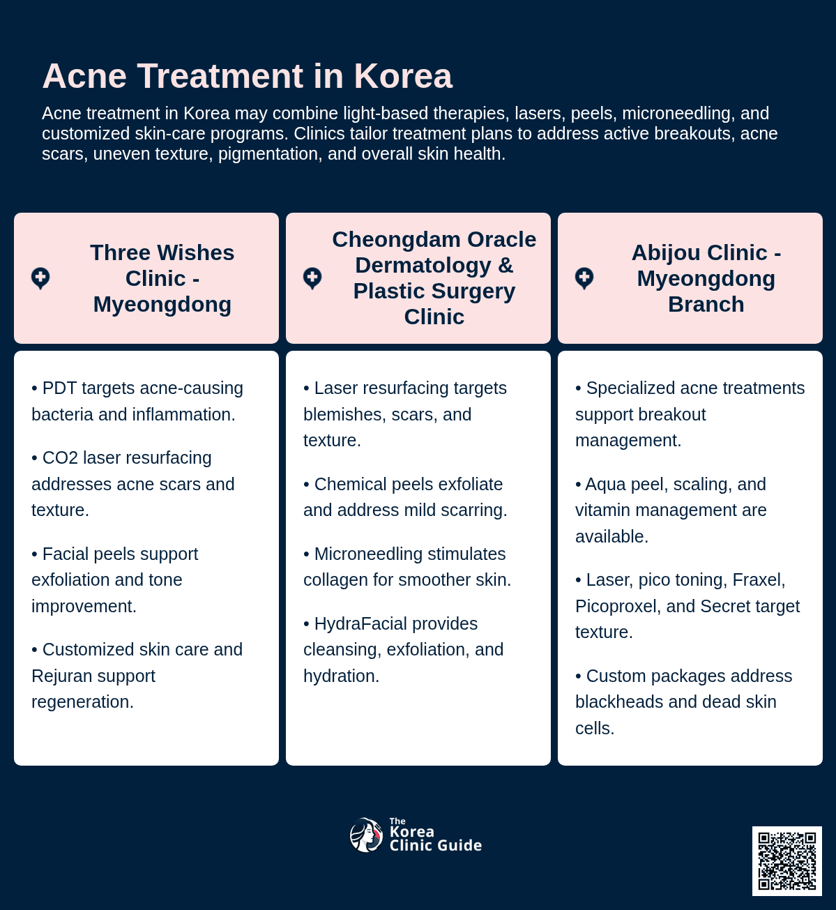 Acne Treatment