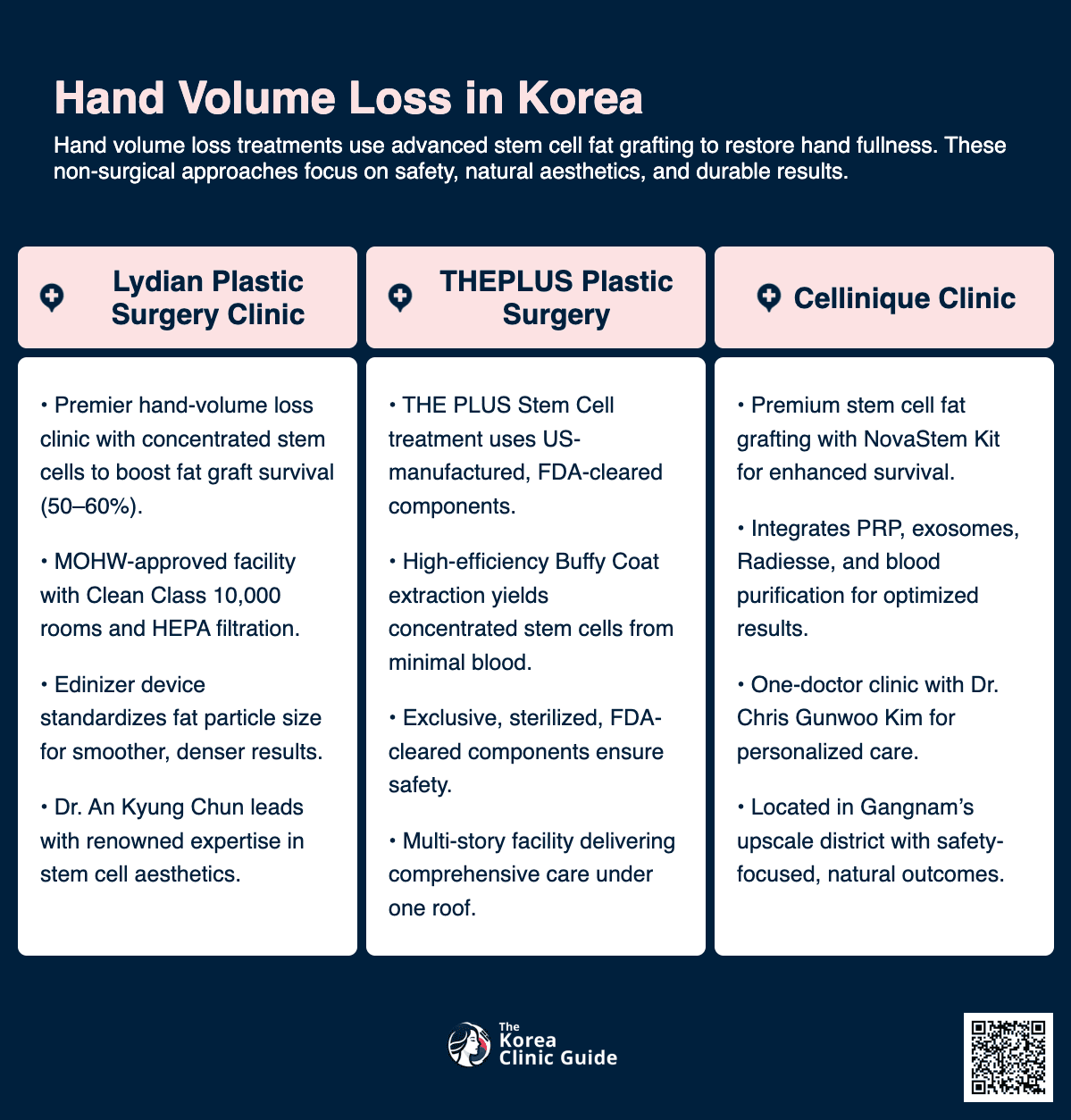 Stammzell-Fetttransplantation, Handfiller