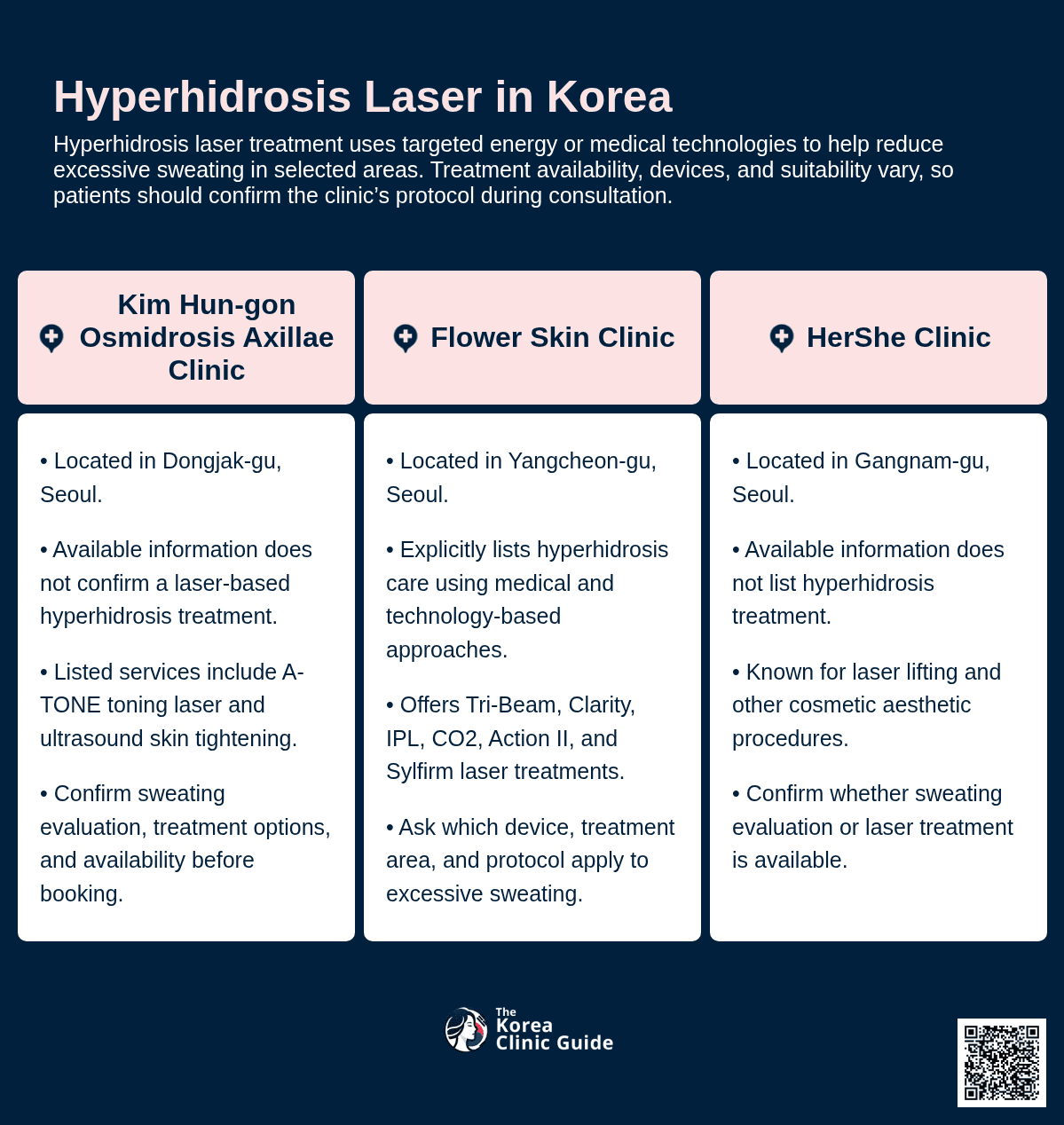 Hyperhidrosis Laser