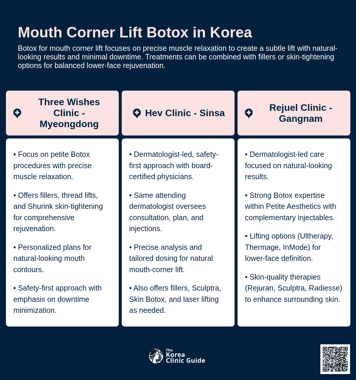 Mouth Corner Lift Botox
