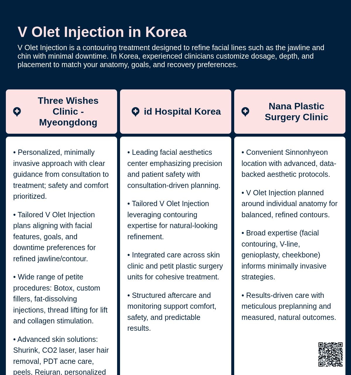 V-OLET Injection