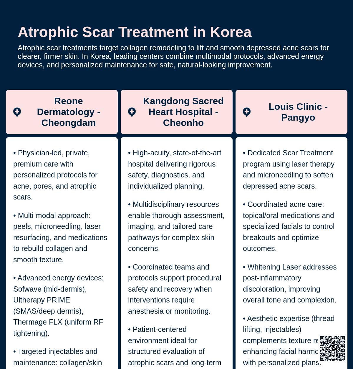 Atrophic Scar Treatment