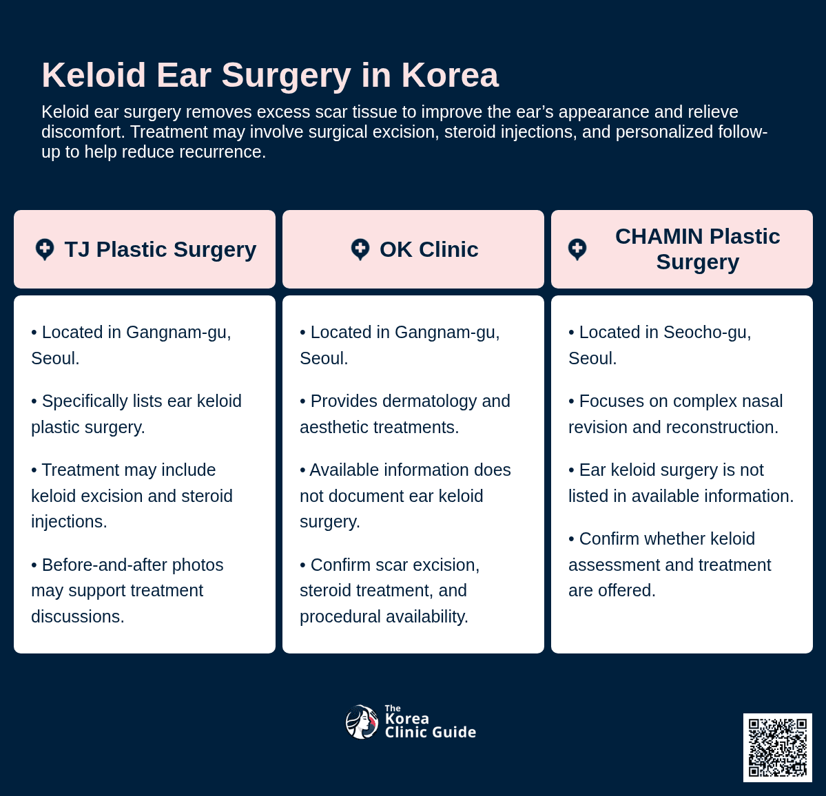 Keloid Ear Surgery