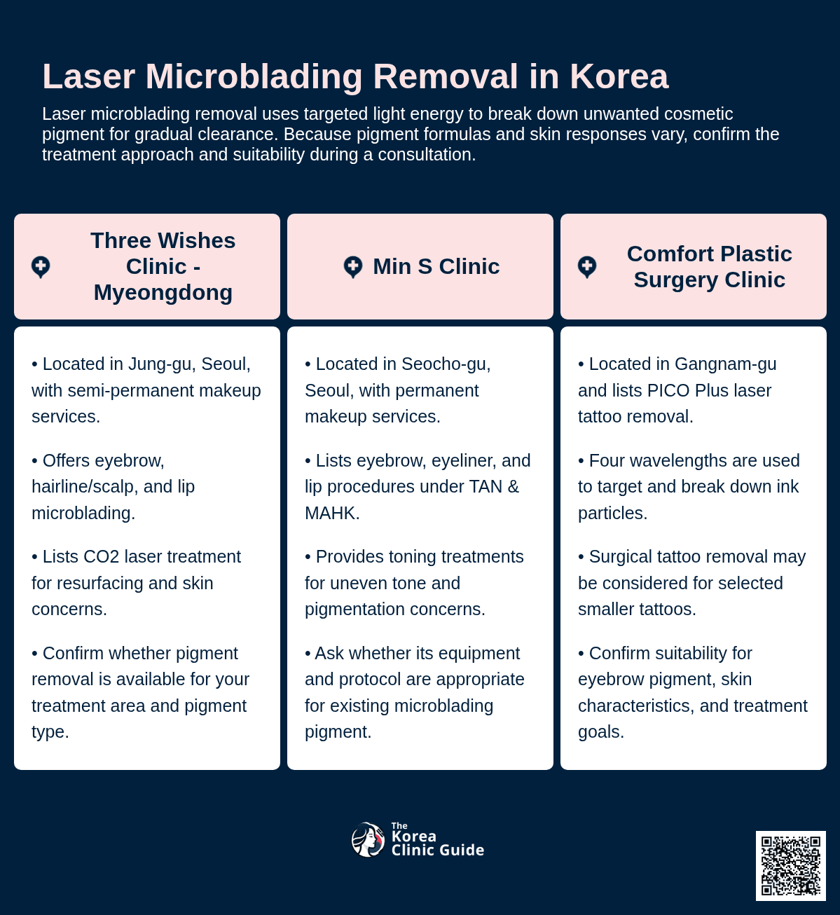 Laser Microblading Removal