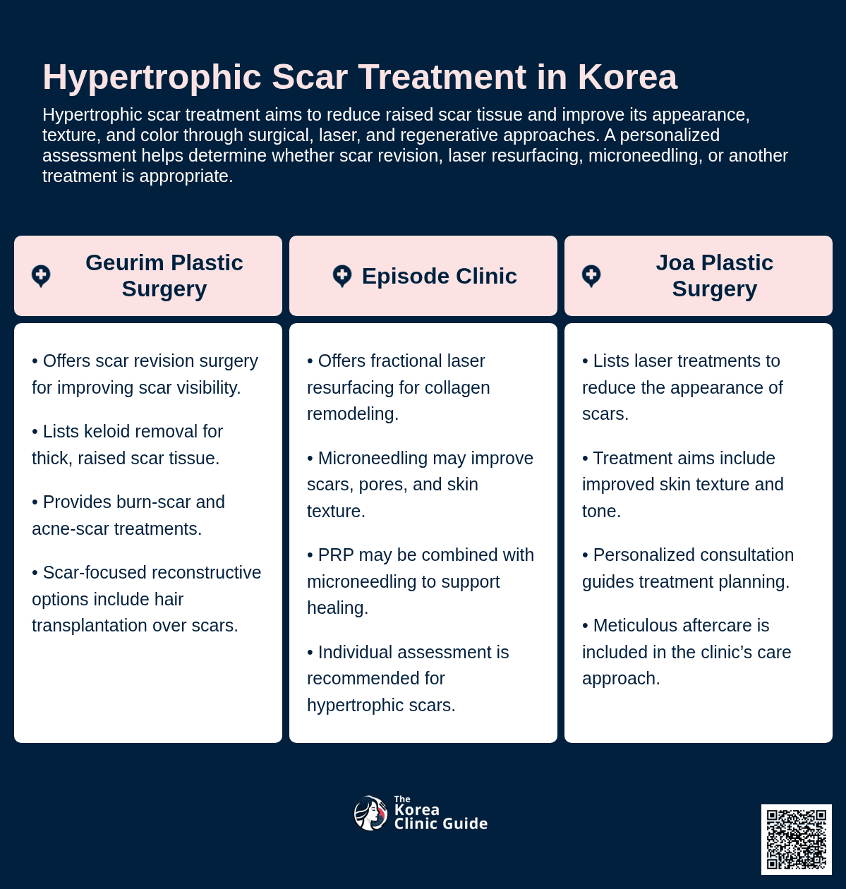 Hypertrophic Scar Treatment