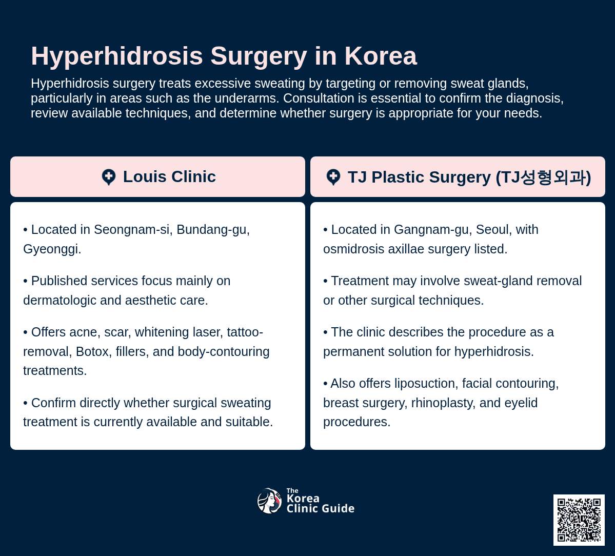 Hyperhidrosis Surgery