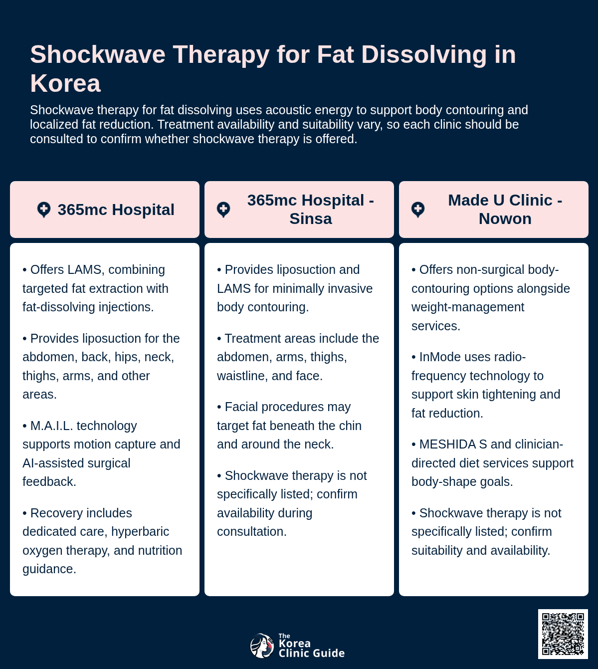 Shockwave Therapy for Fat Dissolving