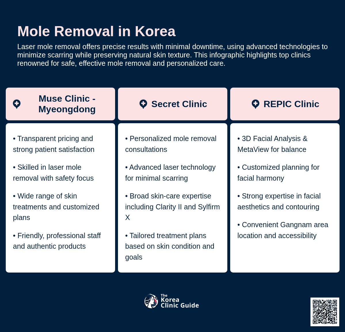 Mole Removal