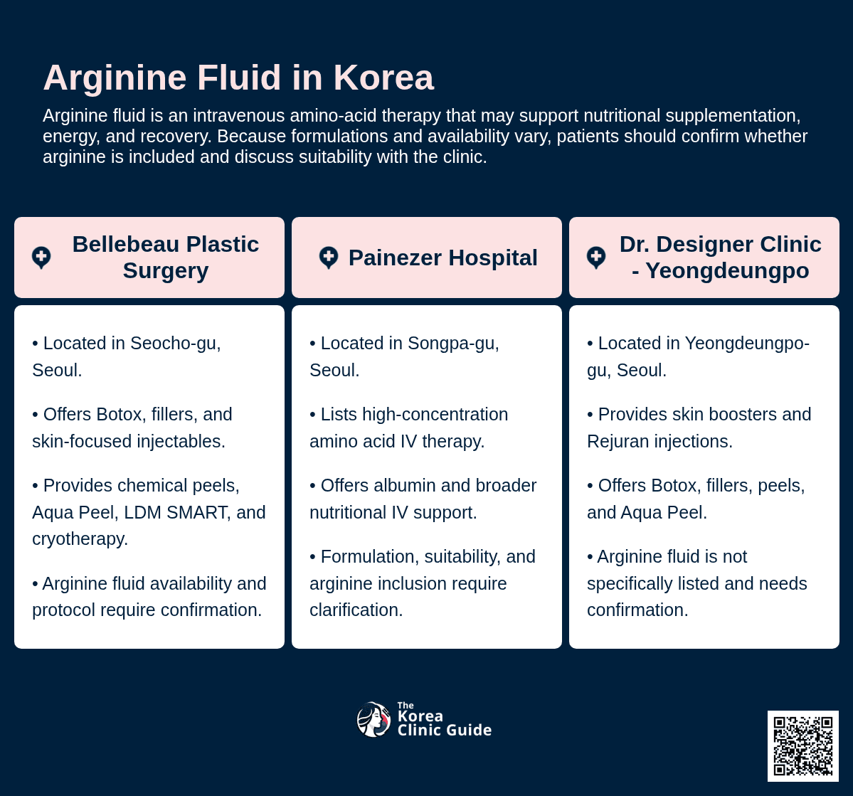 Arginine Fluid