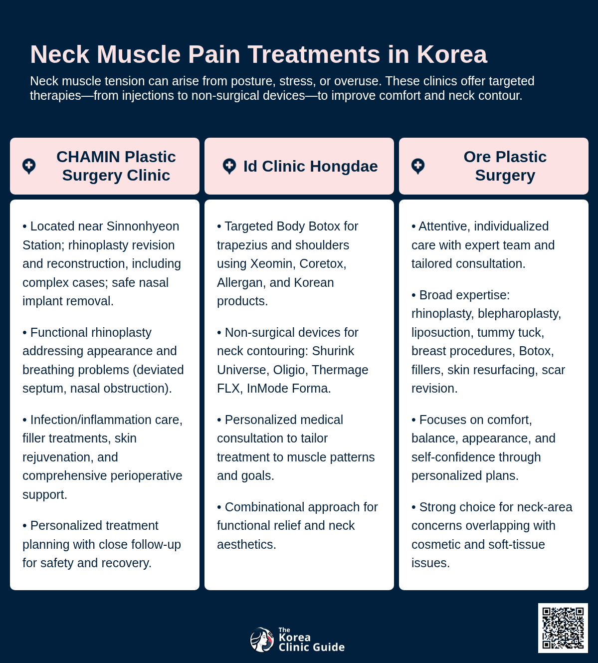 Trapezius Botox