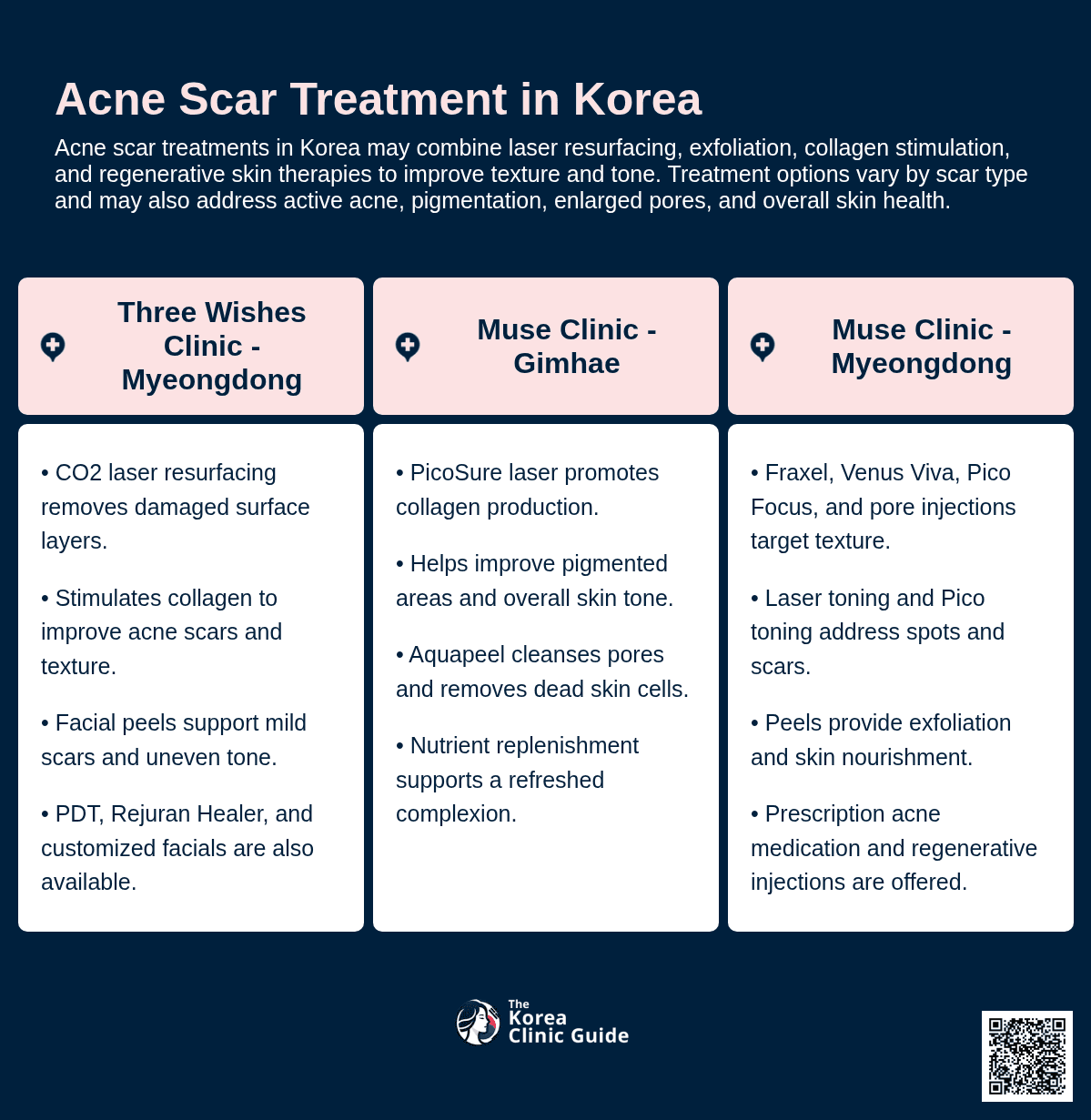 Acne Scar Treatment