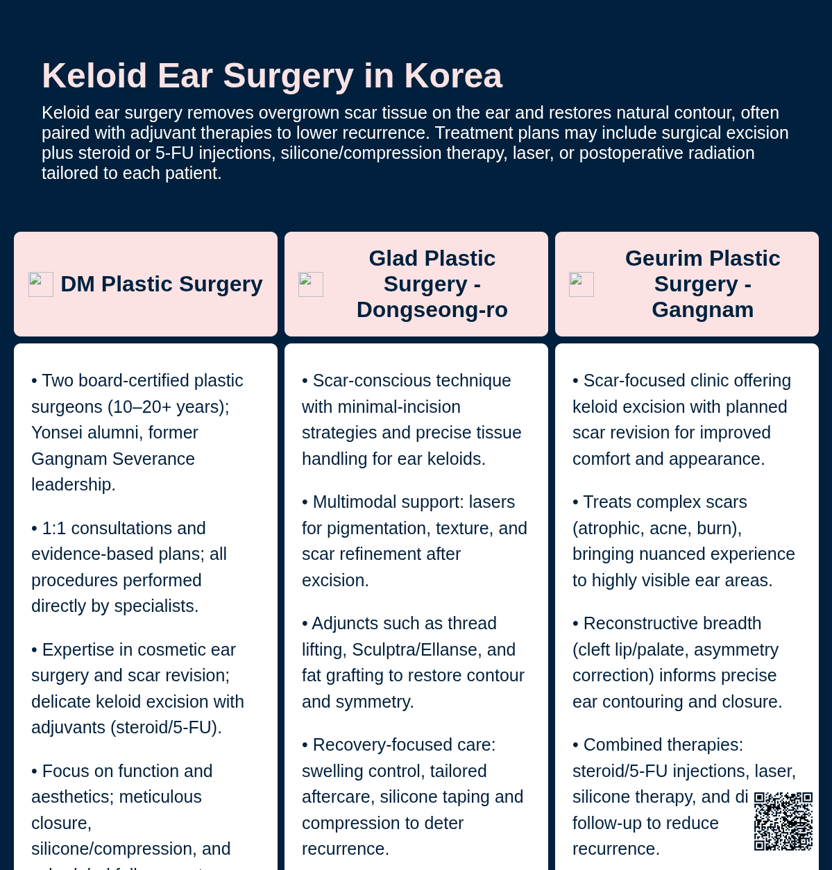 Keloid Ear Surgery