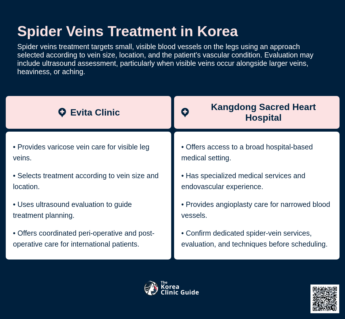 Varicose Vein Treatment