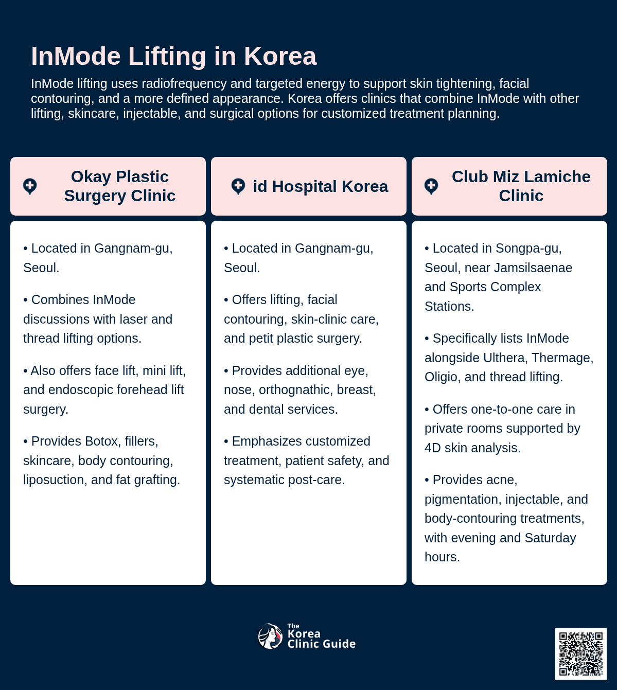 Inmode Lifting