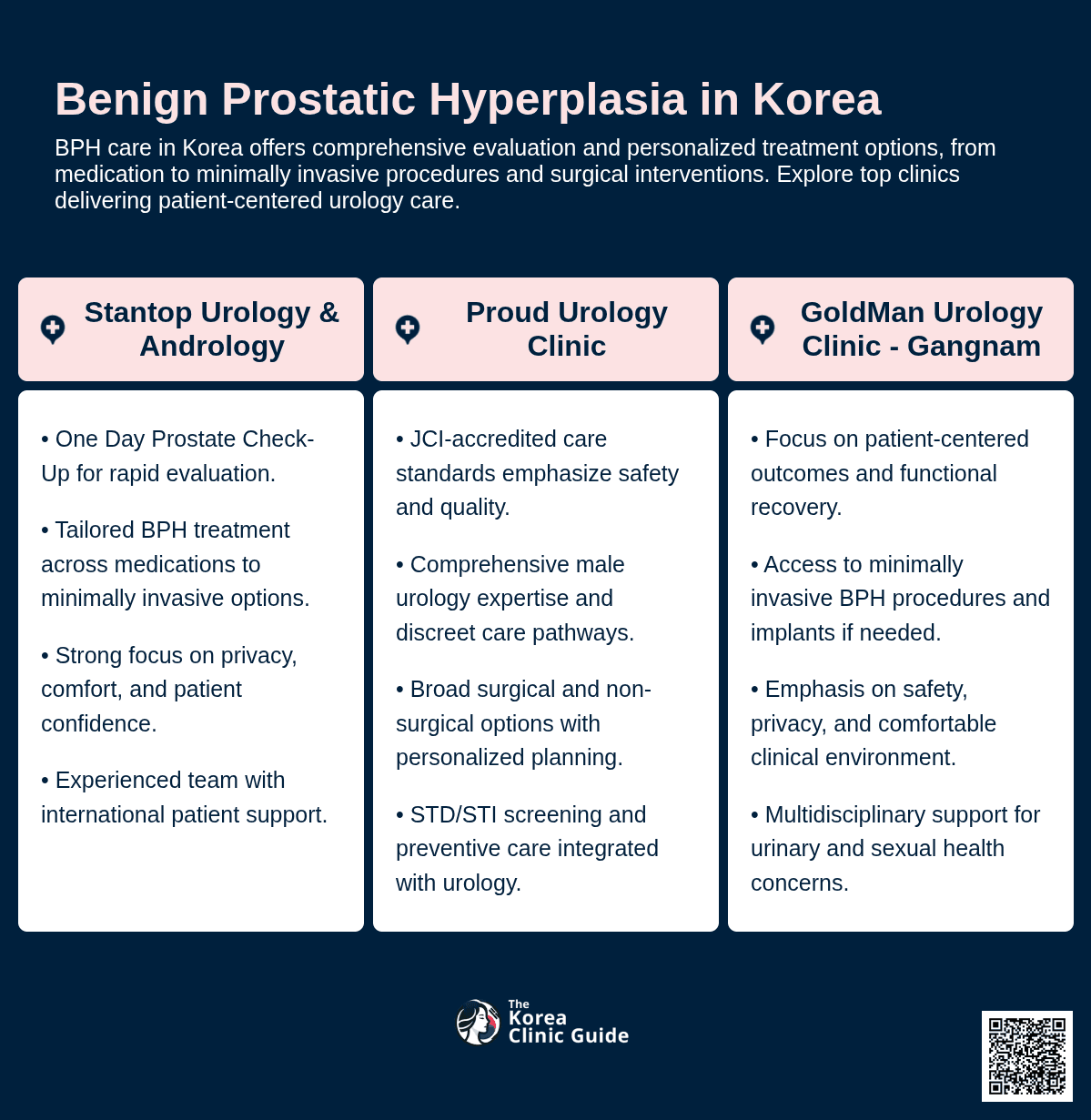 BPH(Benign Prostatic Hyperplasia)