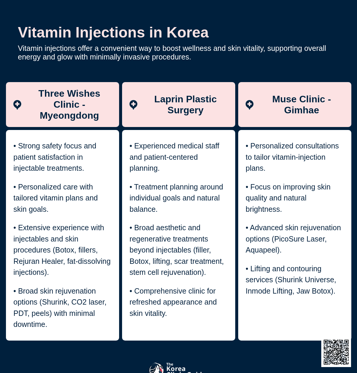 Vitamin Injection