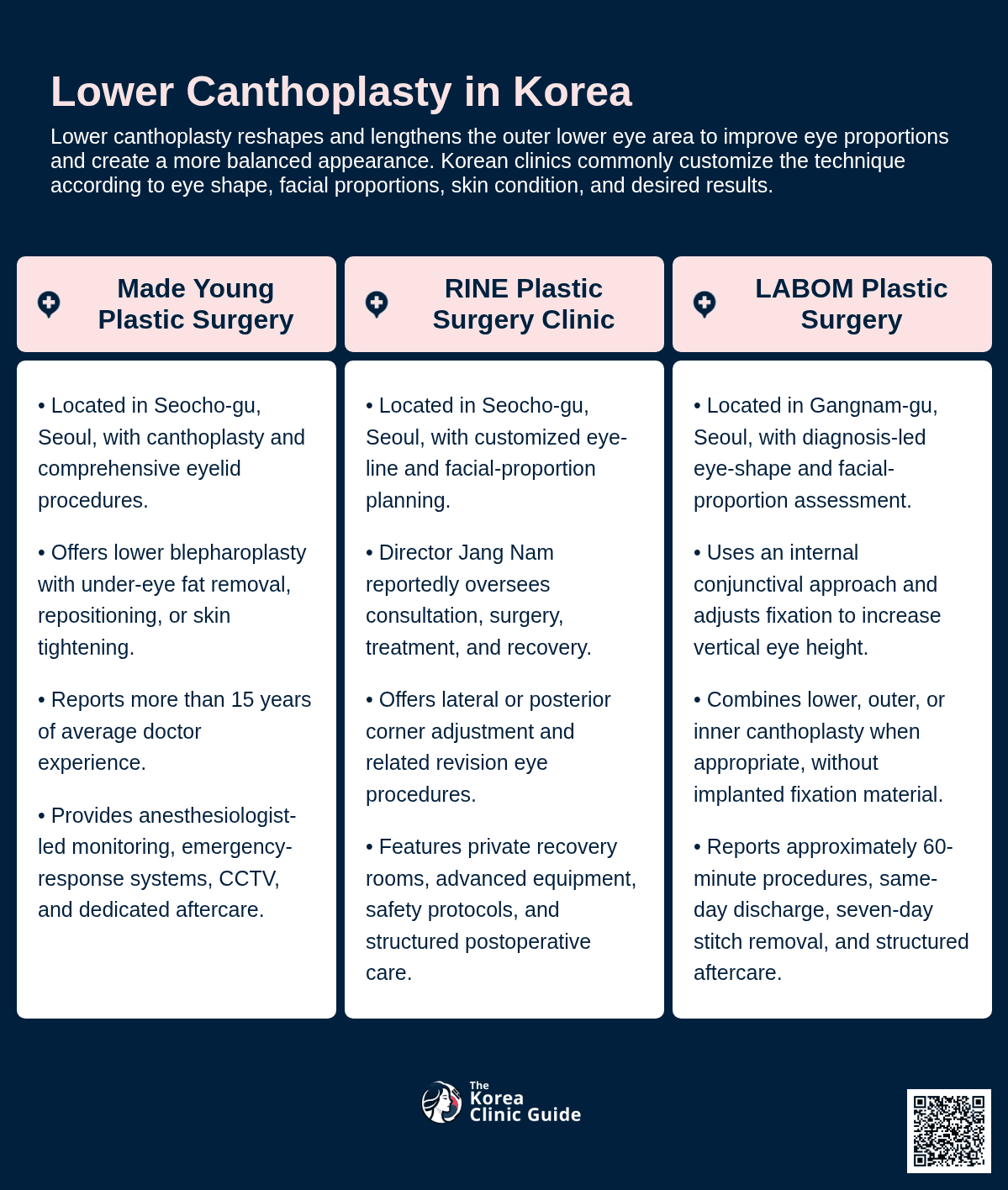 Lower Canthoplasty