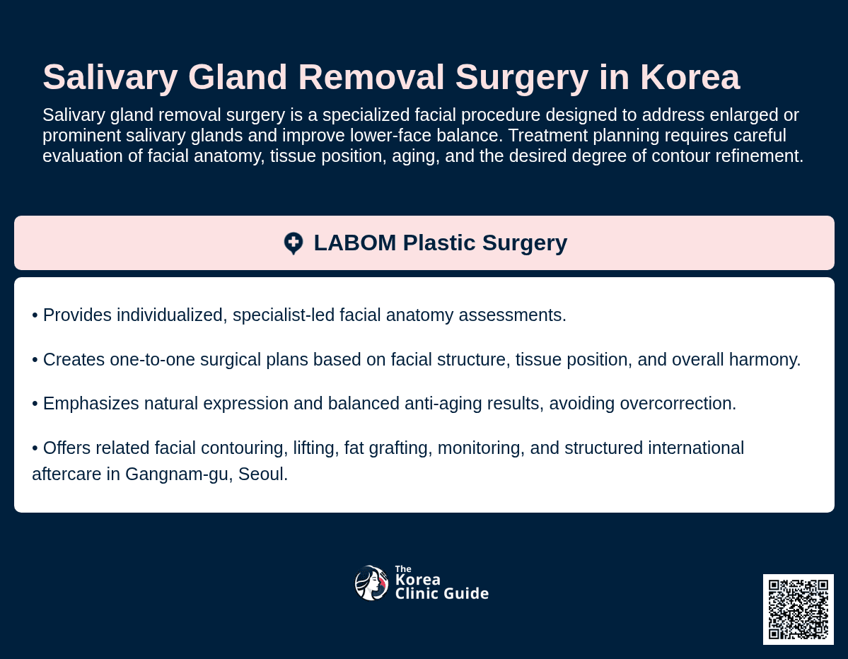 Salivary Gland Removal Surgery