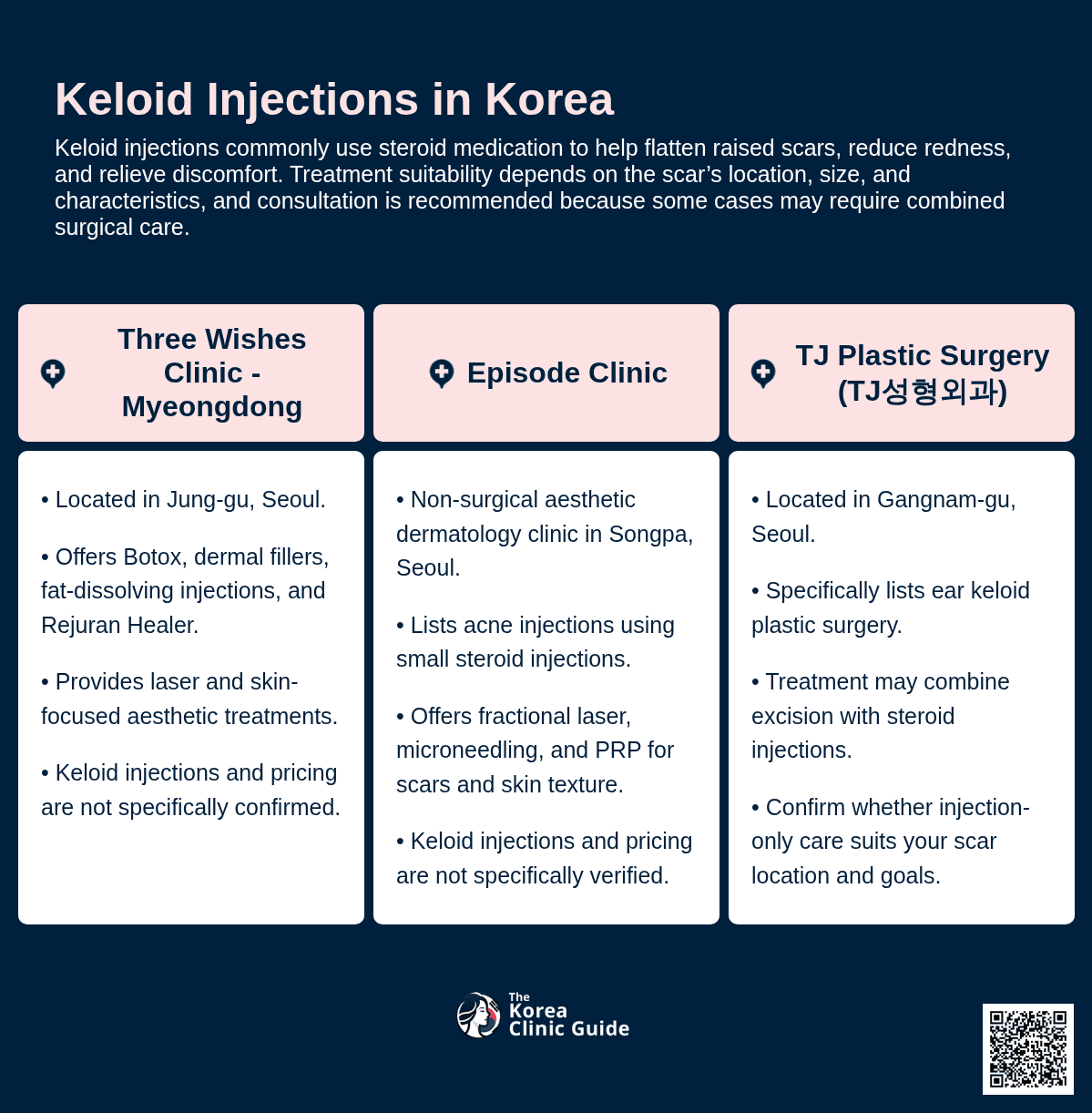 Keloid-Injektion