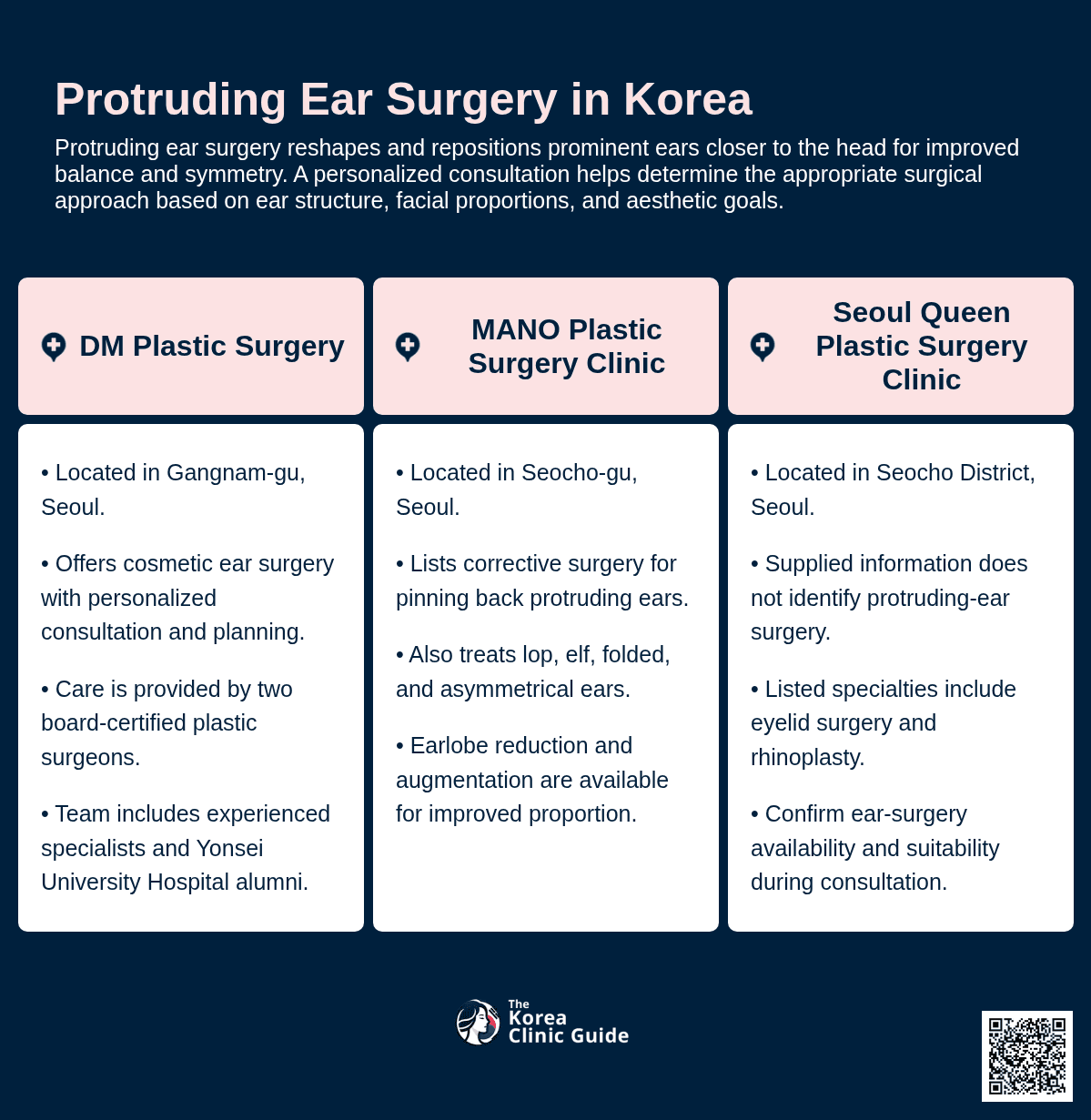 Protruding Ear Surgery
