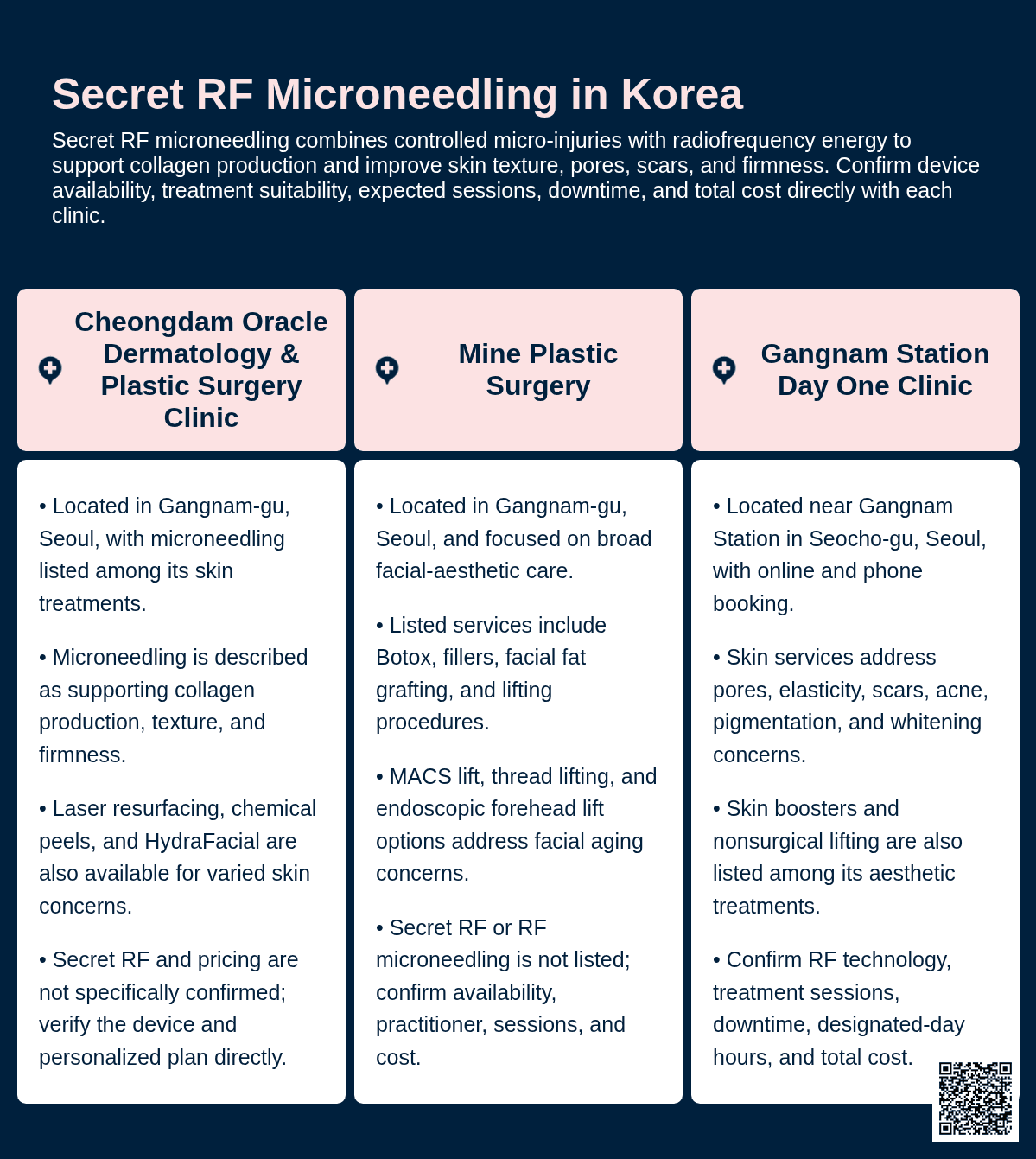 Secret RF Microneedling