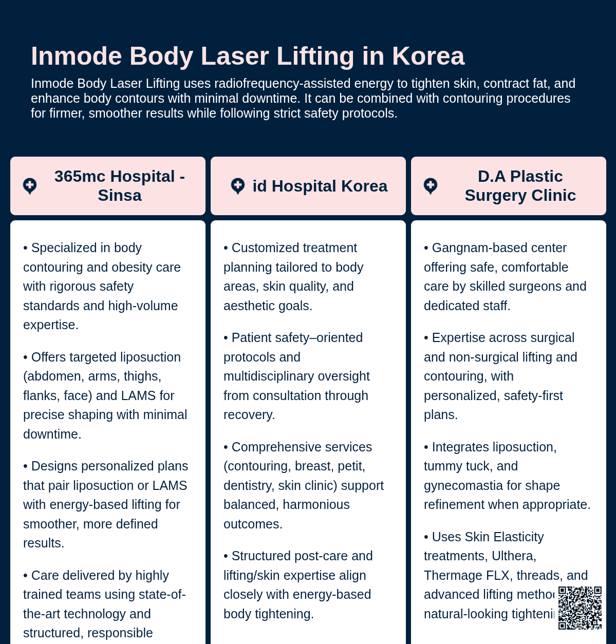 Inmode Body Laser Lifting