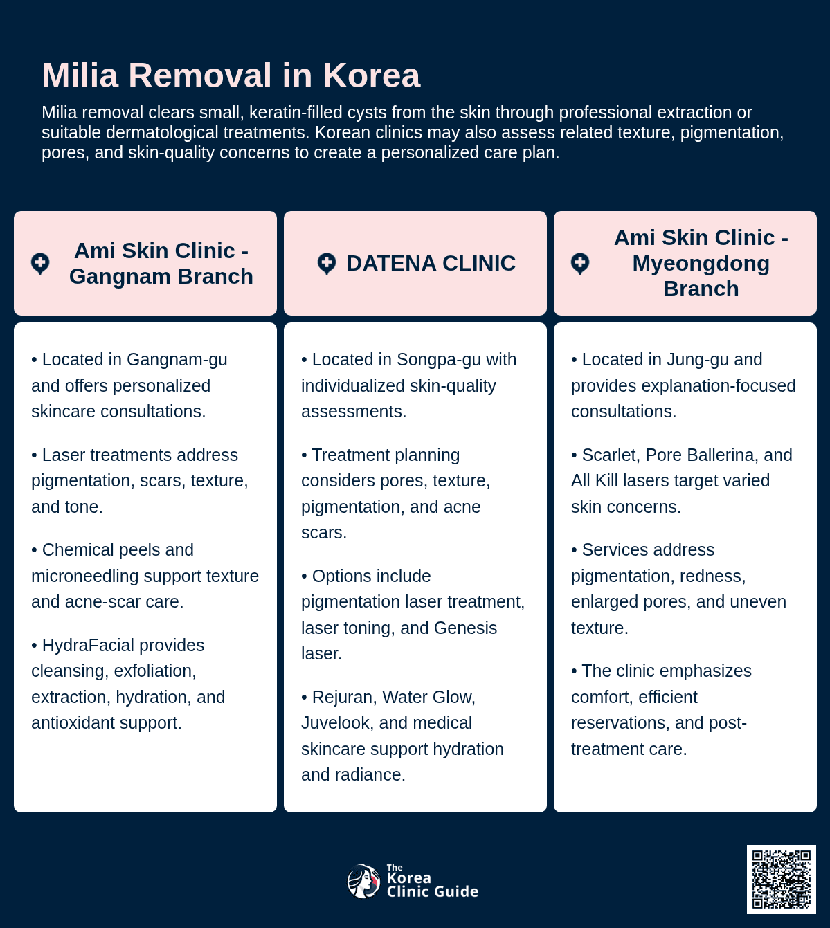 Milia Removal