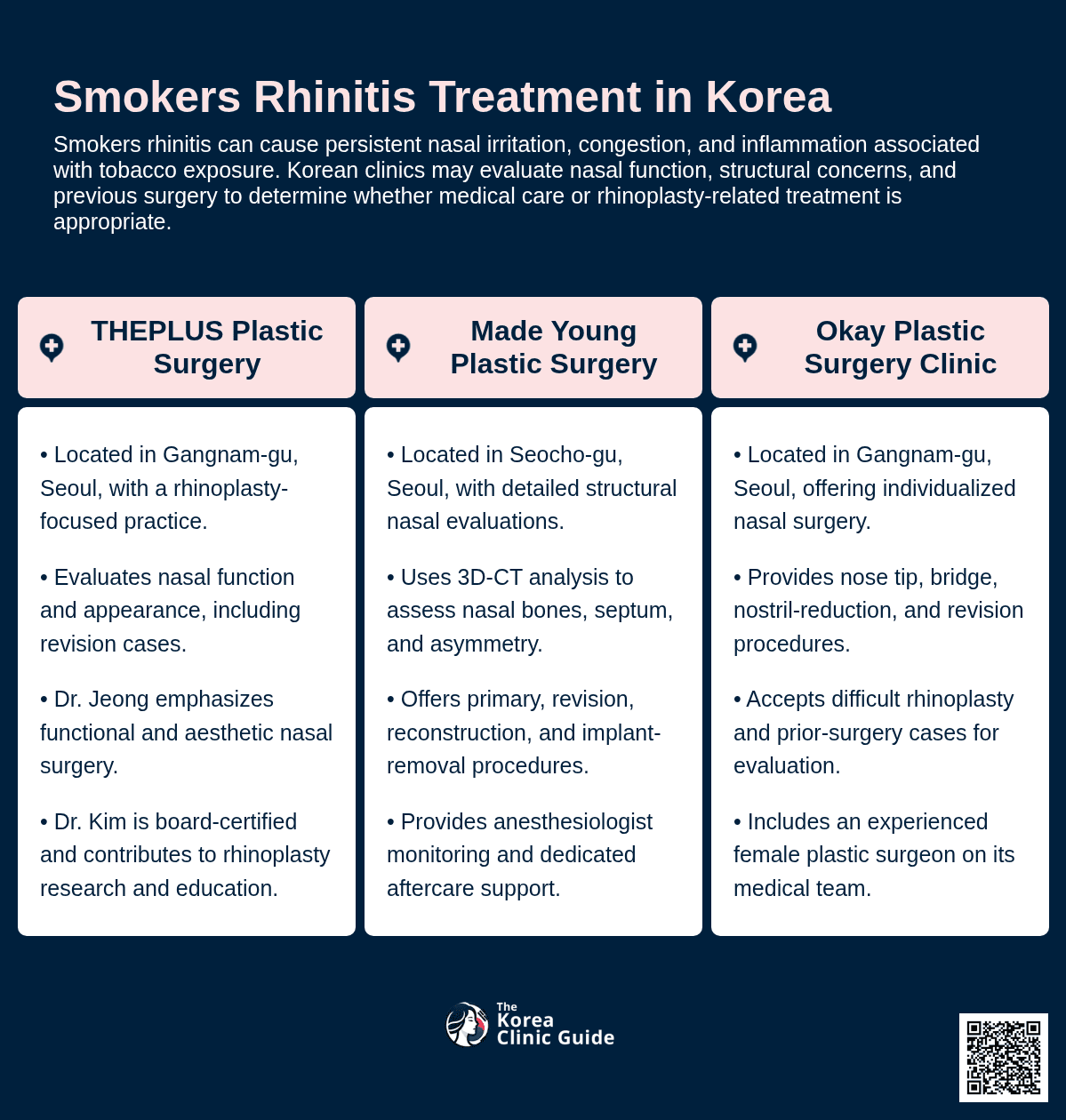 Rhinitis Surgery