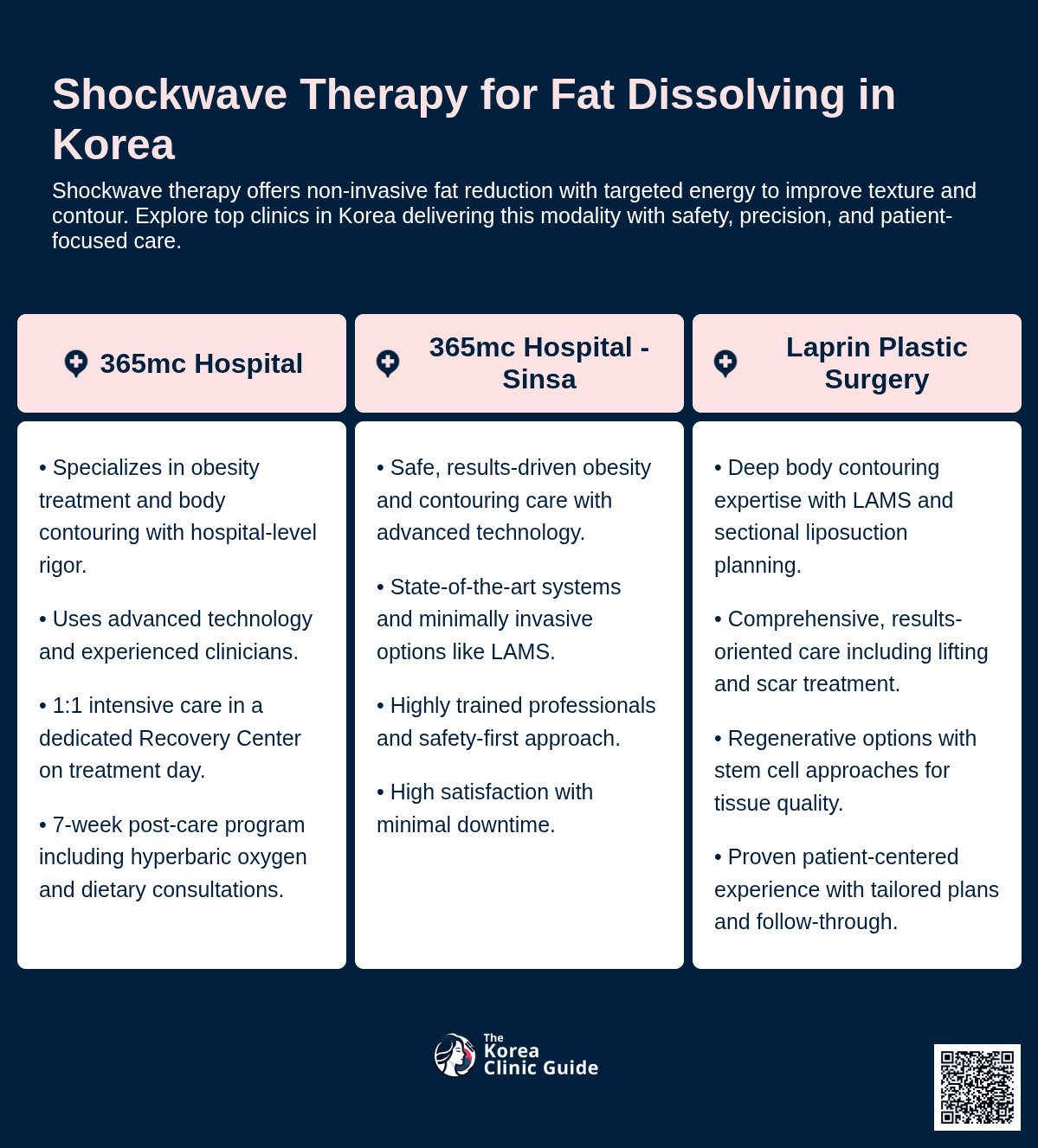 Shockwave Therapy for Fat Dissolving