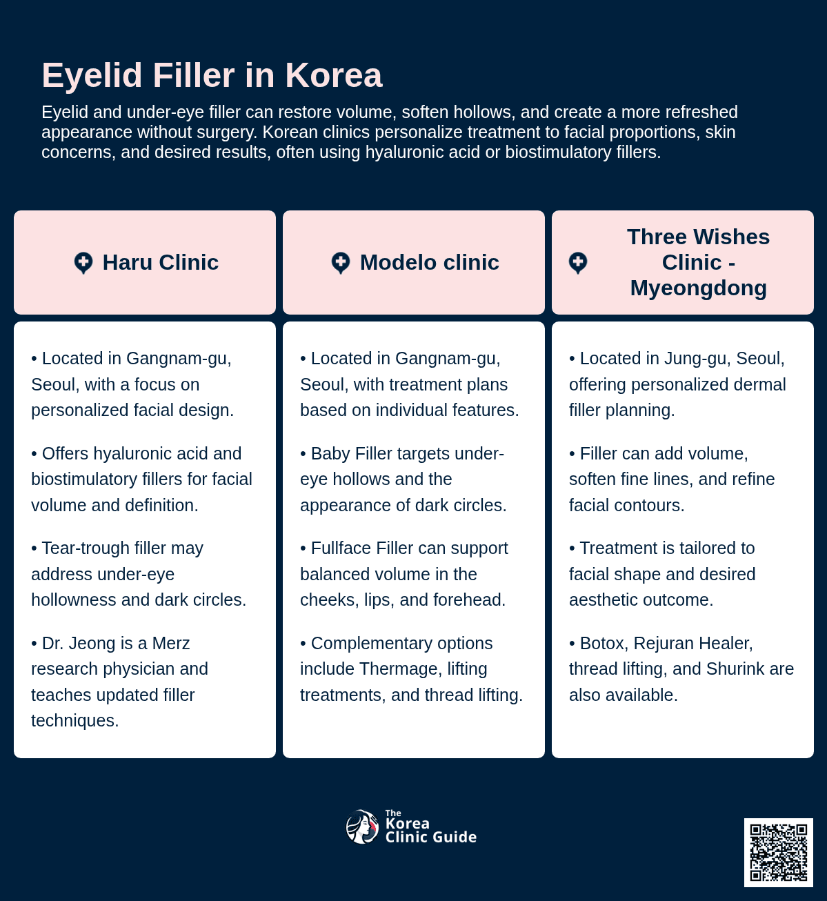 Eyelid Filler