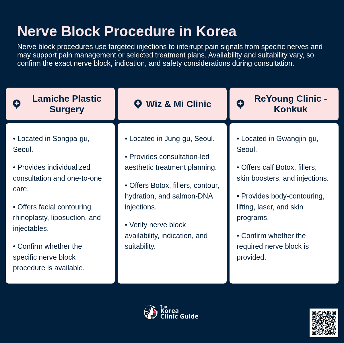 Nerve Block Procedure