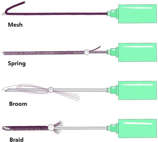 Filling Threads