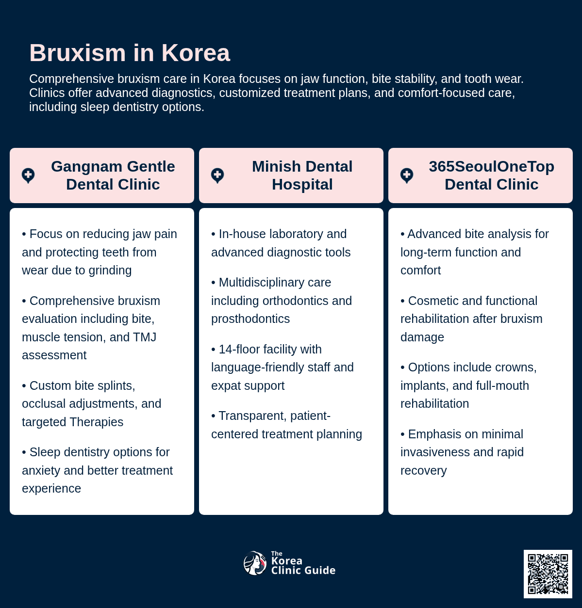 Bruxism Treatment
