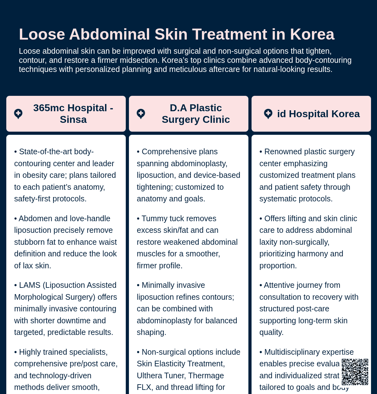 BodyTite, Inmode Body Laser Lifting