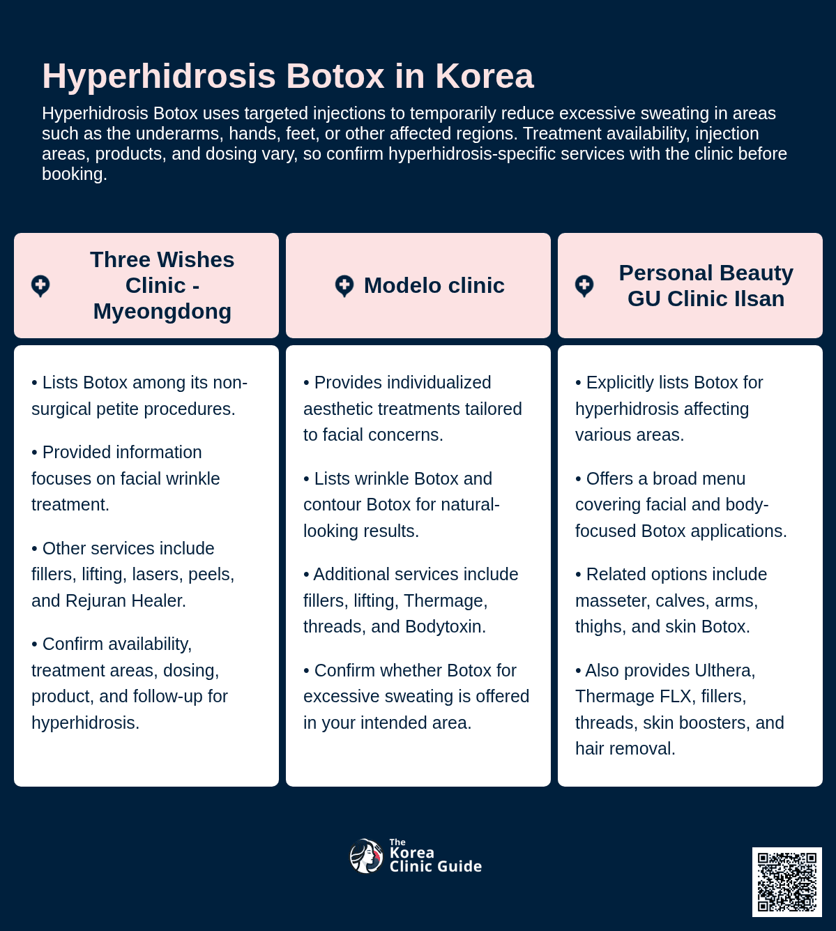 Hyperhidrosis Botox