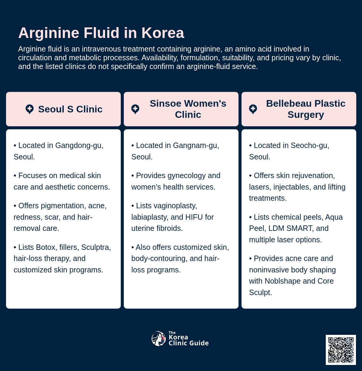 Arginine Fluid