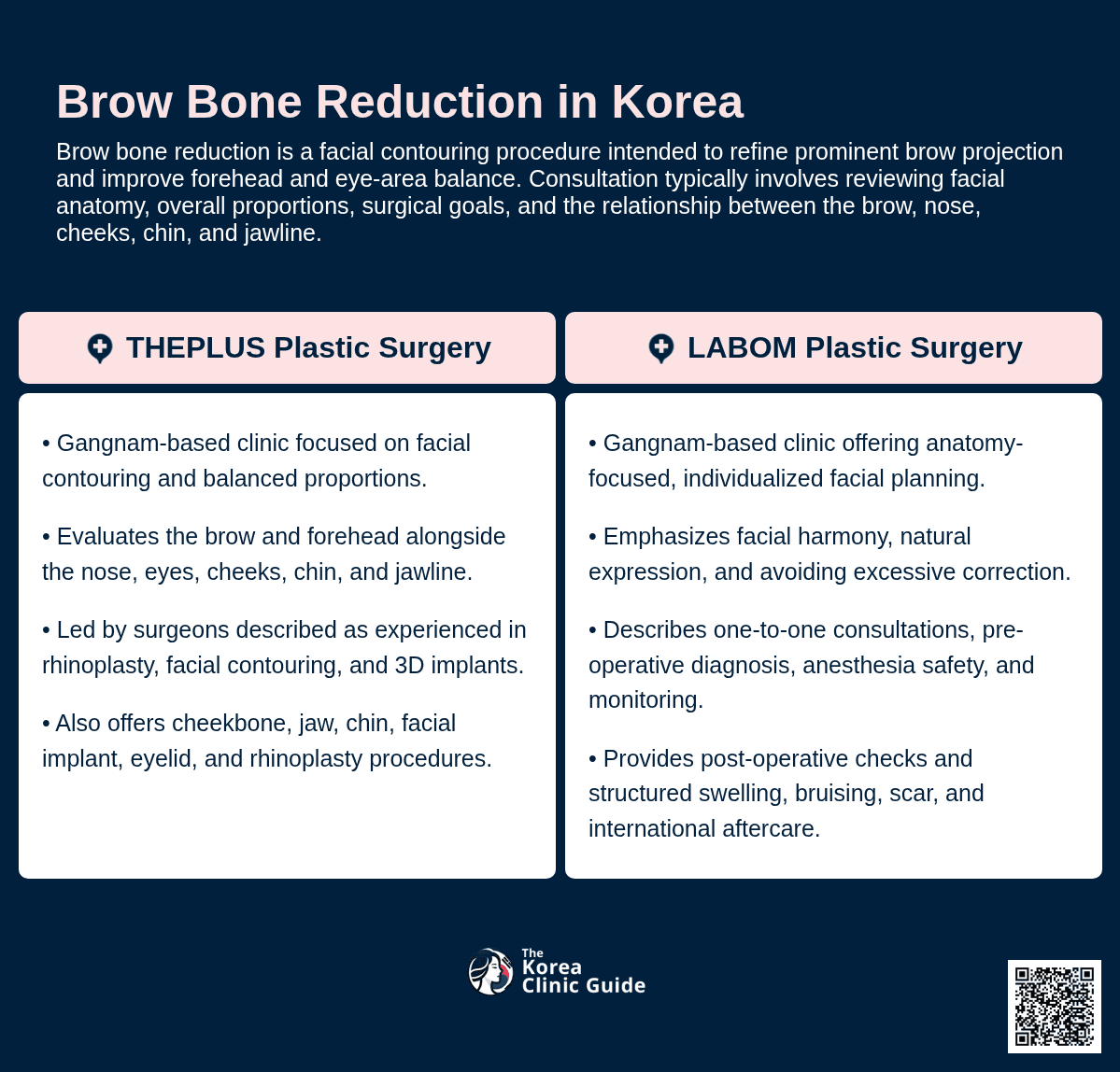Brow Bone Reduction